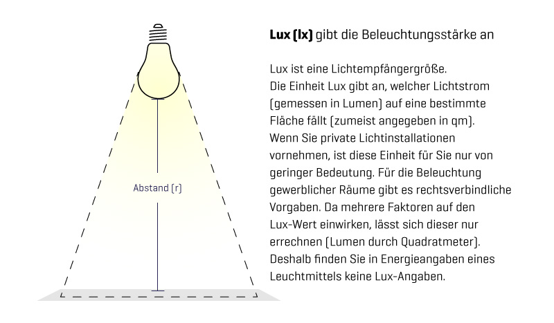 unter einheit beleuchtung küche lighting für die beleuchtung gewerblicher räume gibt es rechtsverbindliche vorgaben da mehrere faktoren auf den luxwert einwirken lässt sich dieser nur errechnen ein ratgeber zu lampen und leuchten cairode unter einheit beleuchtung küche lighting für die beleuchtung gewerblicher räume gibt es rechtsverbindliche vorgaben da mehrere faktoren auf den luxwert einwirken lässt sich dieser nur errechnen ein ratgeber zu lampen und leuchten cairode