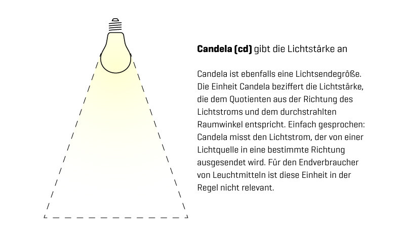 Candela Candela