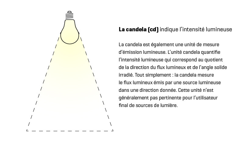 La candela