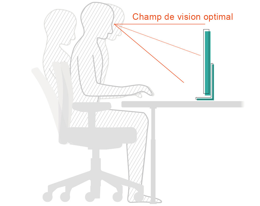 Champ de vision optimal