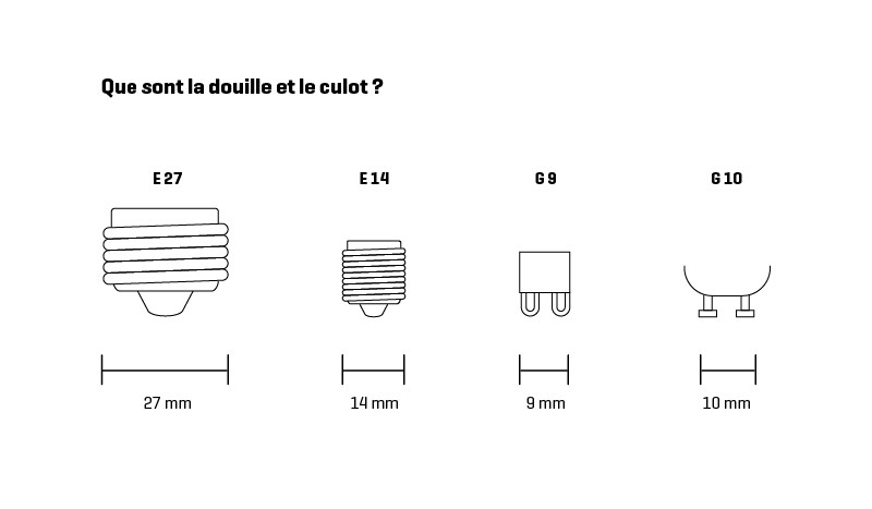 douille et culot