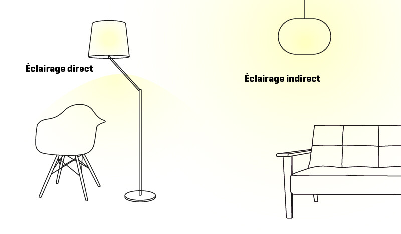 L'éclairage indirect : ce qu'il faut savoir – Blog BUT
