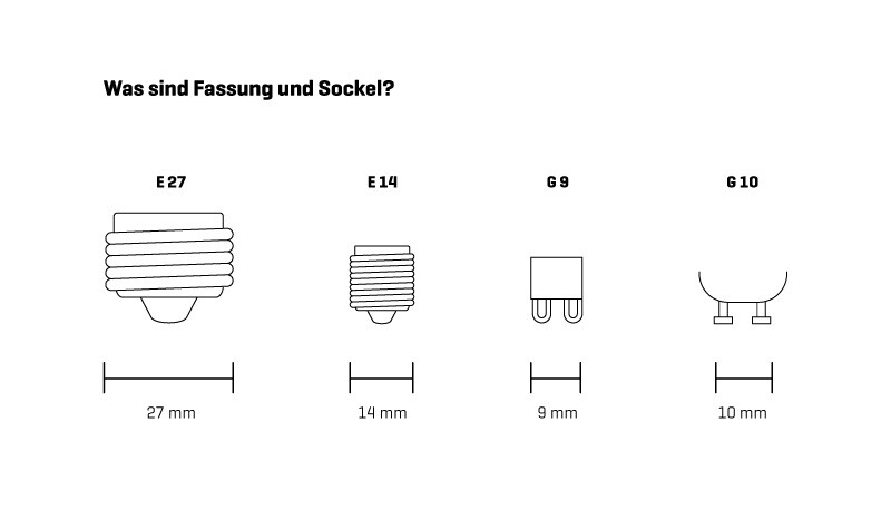 Fassung und Sockel Fassung und Sockel