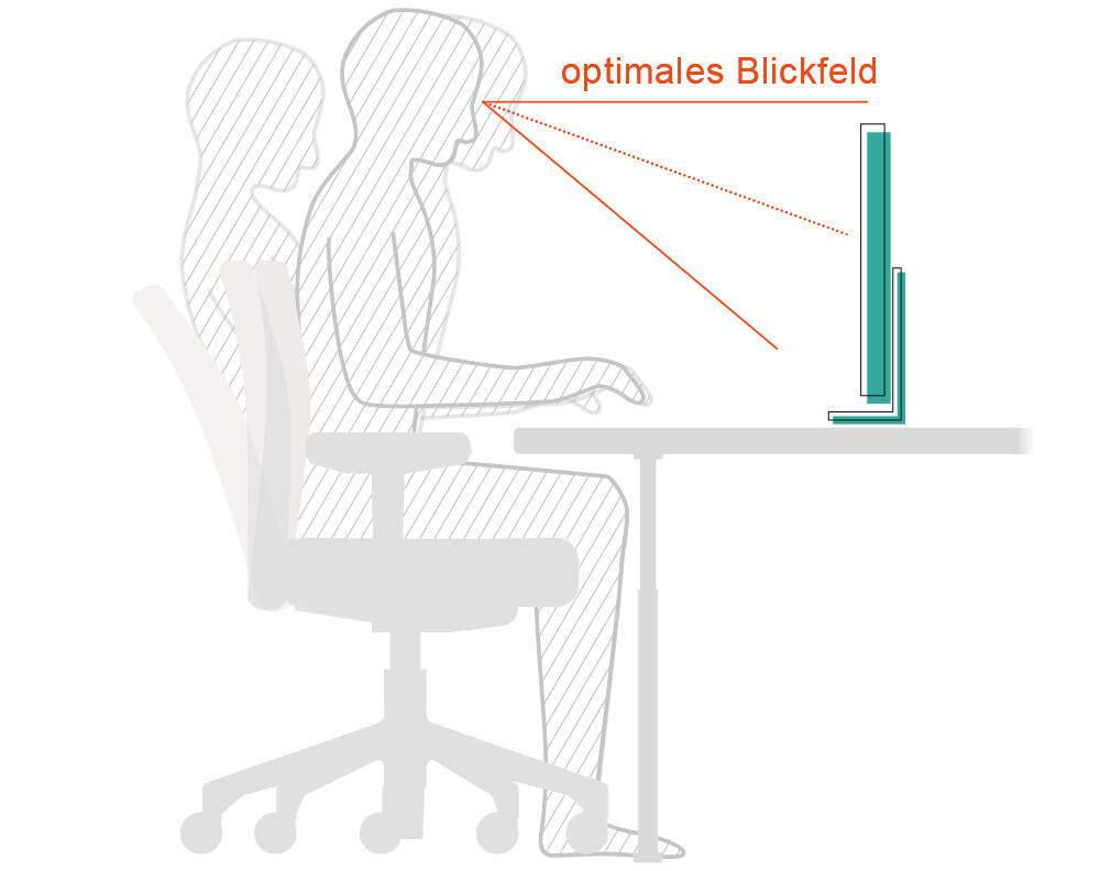 Optimales Blickfeld