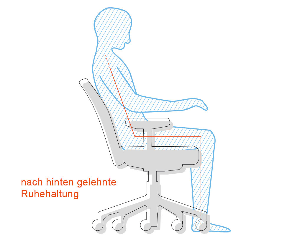 Ruhehaltung Ruhehaltung