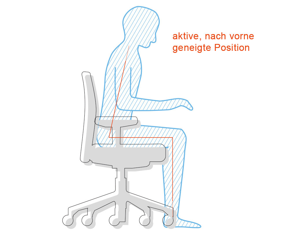 Aktive Sitzhaltung