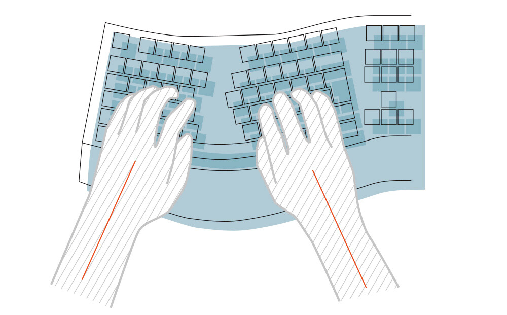 Richtige Tastaturhaltung