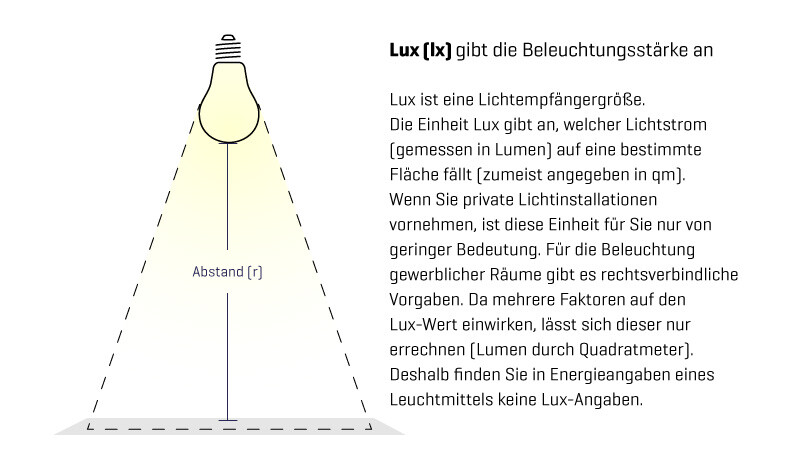 Beleuchtungsstärke Lux Beleuchtungsstärke Lux