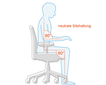 Neutrale Sitzhaltung Neutrale Sitzhaltung
