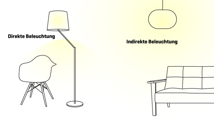 Kombinationsbeleuchtung Kombinationsbeleuchtung
